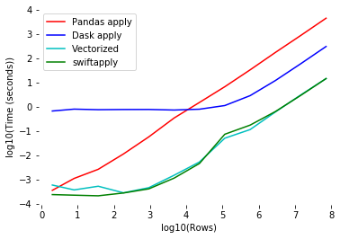 Source: https://github.com/jmcarpenter2/swifter